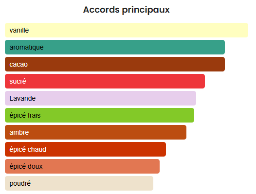 Asad Bourbon Lattafa Parfum Unisexe 100ml